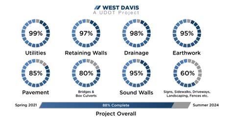 Home - UDOT West Davis Corridor