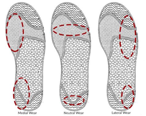 What Your Running Shoe Wear Patterns Mean | BusinessToday