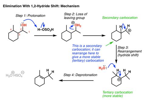 E1 Reactions With Rearrangement - Alkyl and Hyride Shifts