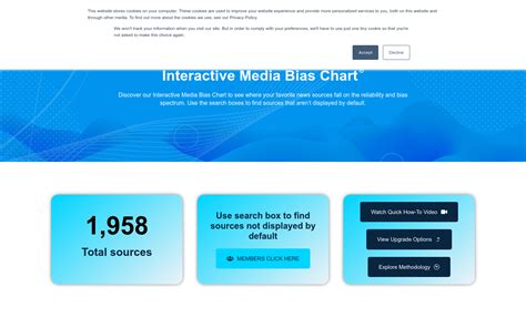 Project - Interactive Media Bias Chart