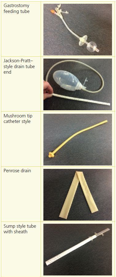 Types Of Abdominal Drains - Best Drain Photos Primagem.Org