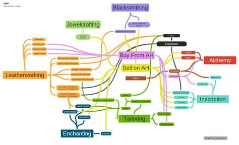 What Does a Game Economy Designer Do? And How to Become One?