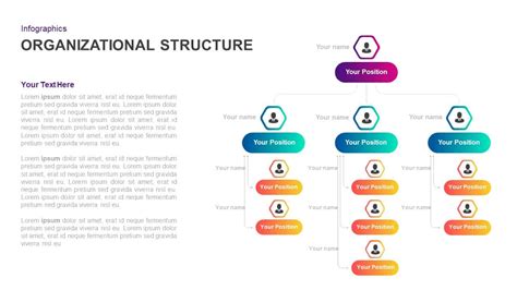 Best Org Chart Templates for PowerPoint | SlideBazaar