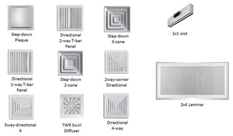 Balancing a HVAC System with Multiple Diffuser Types