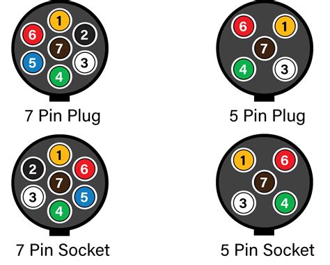 Wiring Diagram For Trailer Lights Australia Plug Adapter - Wiring Flow Line