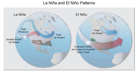 Climate Science Supplement | National Climate Assessment