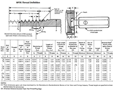 National Pipe Taper Railing - NPTR | PipeandHose.com