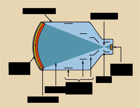 image intensifier tube Diagram | Quizlet