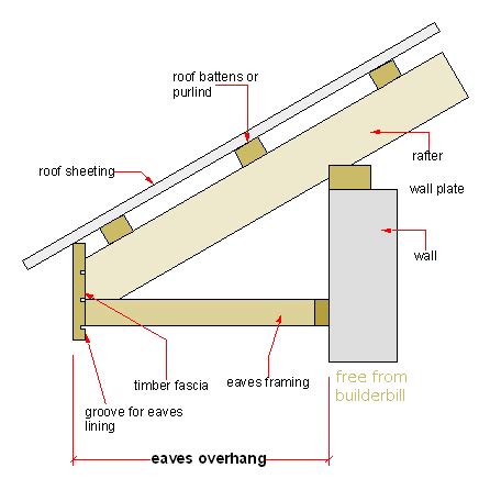 Fascia Board | Roof construction, Roof truss design, Framing construction