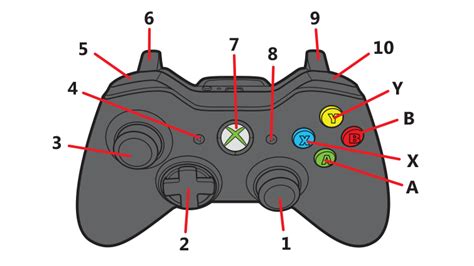 BDO Controller & Gamepad Guide (Black Desert Online) - GrumpyG