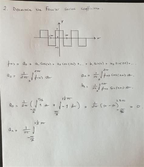 Fourier Series Coefficients for Square Wave - Mathematics Stack Exchange