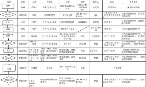 QC工程图_word文档在线阅读与下载_免费文档