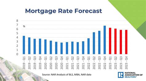 36+ will mortgage rates go down in 2024 | AbberZidane