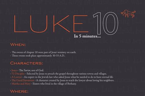 Luke 10 Summary - 5 Minute Bible Study — 2BeLikeChrist