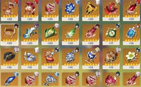 Genshin Impact Artifacts Guide: Best Picks for Each Element