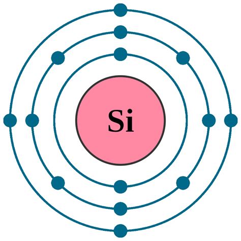 Silicon Si (Element 14) of Periodic Table | Elements FlashCards