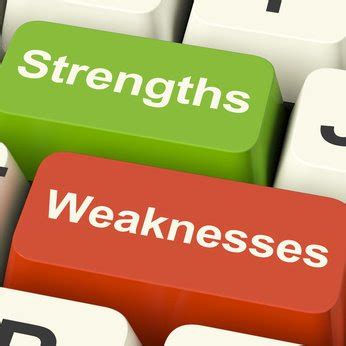 3 Steps To Use Your Strengths and Weaknesses To Improve Your Performance