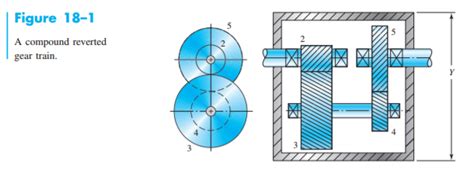 A two-stage, compound reverted gear train such as | Chegg.com