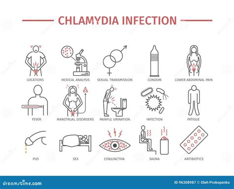 Chlamydia Infection Line Icon Stock Illustration - Illustration of ...