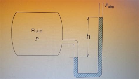 Solved A mercury manometer is used to measure the pressure | Chegg.com