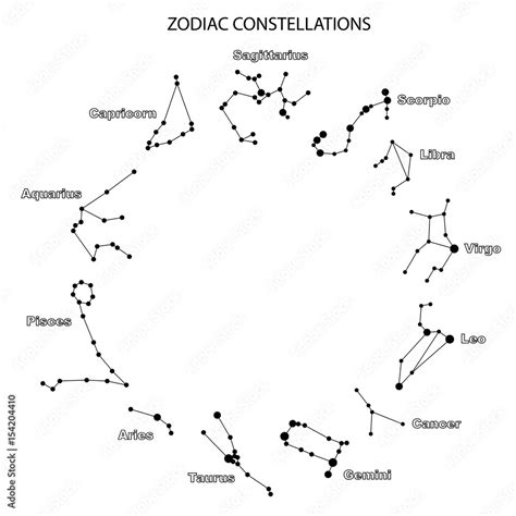 Zodiac Constellations Chart