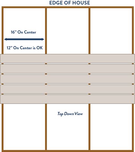 Deck Joist Spacing Blocking: Proper Techniques TimberTech, 54% OFF