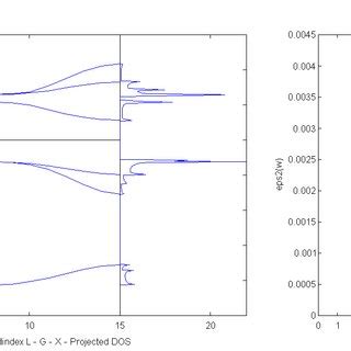 Result for the band structure calculation of CaO Figure 5 shows the ...