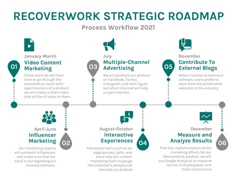 Strategy Roadmap - SampleTemplates