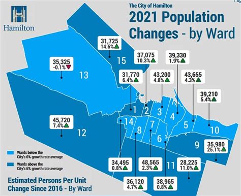 BRIEF: Hamilton Ontario 2021 Census Population and Dwelling Data By ...