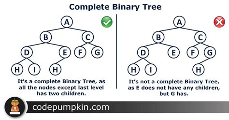 Strictly Binary Tree, Complete Binary Tree, A Extended Binary Trees ...