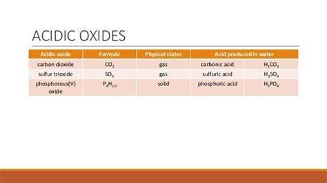 Acid and bases