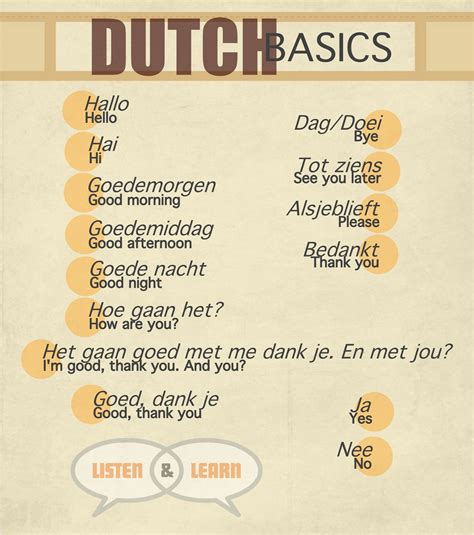 Top Dutch Survival Phrases - Listen & Learn AUS Blog