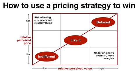 Positioning Strategy: Types, Tools, and Examples for Positioning Your ...