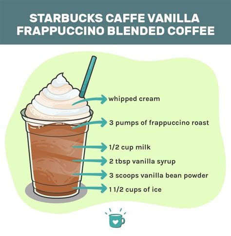 Starbucks Caffe Vanilla Frappuccino Blended Coffee: Ready?