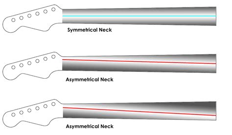 Guitar Neck Shapes & Fretboard Radius Explained - Guitar Gear Finder