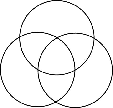 Venn Diagrams