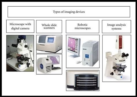 Types of imaging devices | Download Scientific Diagram