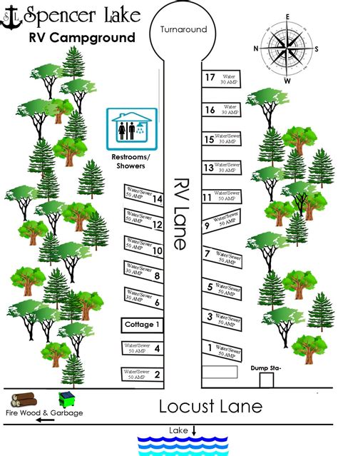 RV Sites – WNMD Family Camp