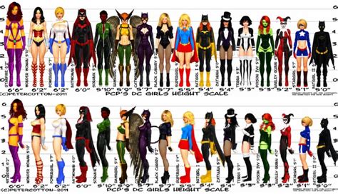 DC Women | Dc superheroes, Dc comics superheroes, Comic book characters