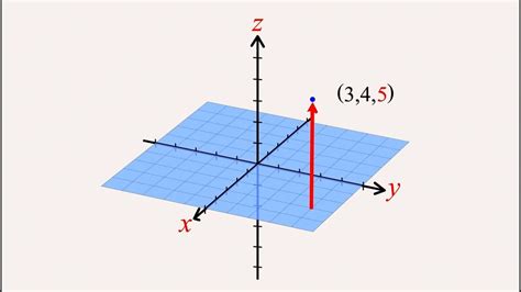 Algebra 11 - Cartesian Coordinates in Three Dimensions - YouTube