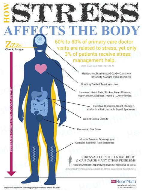 Stress - The Alignment Project