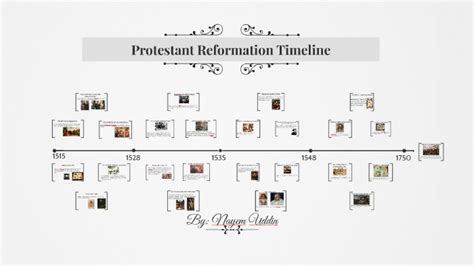 Protestant Reformation Timeline by Nayem Uddin on Prezi