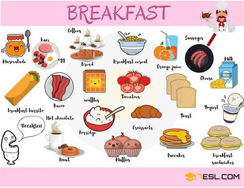 Breakfast Vocabulary