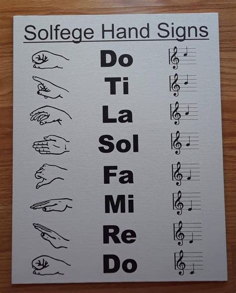 Canvas Solfege Hand Signs Poster, Music Notes, Do Re Mi Fa Sol La Ti Do ...