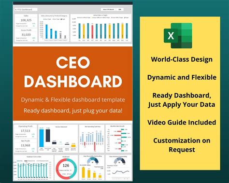 CEO Dashboard Excel Template Financial Dashboard Finance Dashboard ...