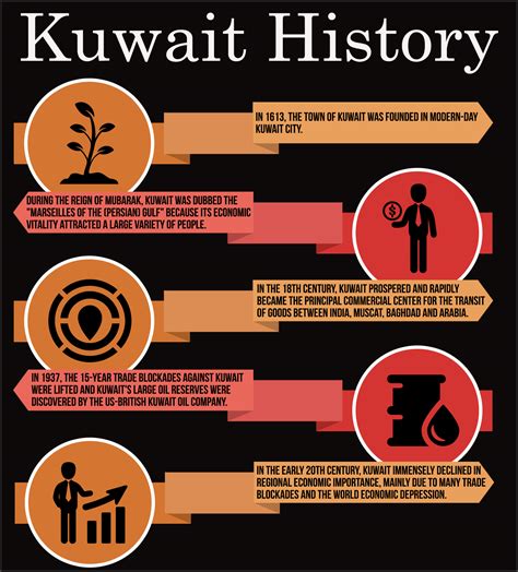 Ancient History of Kuwait from 1600 to 2015 - KUWAIT UPTO DATE : KUWAIT ...