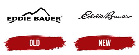 Eddie Bauer Logo, symbol, meaning, history, PNG, brand