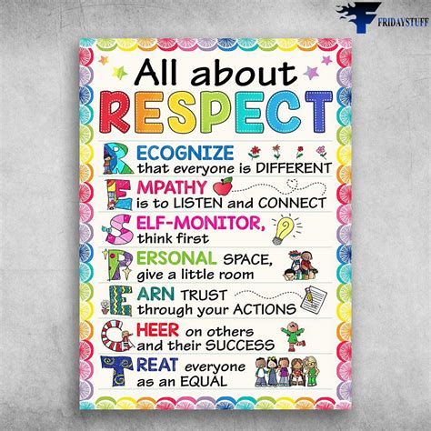 Classroom Poster, All About Respect, Recognize That Everyone Is ...