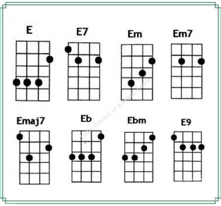 Ukulele Chords: E / E7 / Em / Em7 / Eb / Ebm / Emaj7 / E9