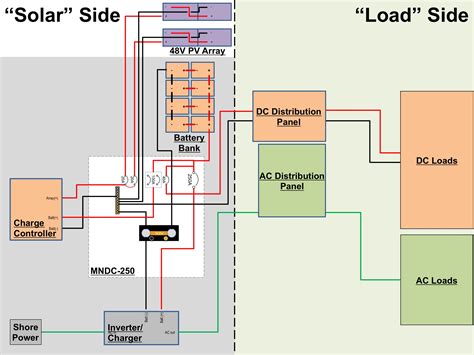 Electrical System Design – Part 2: Loads — Live Small | Ride Free ...